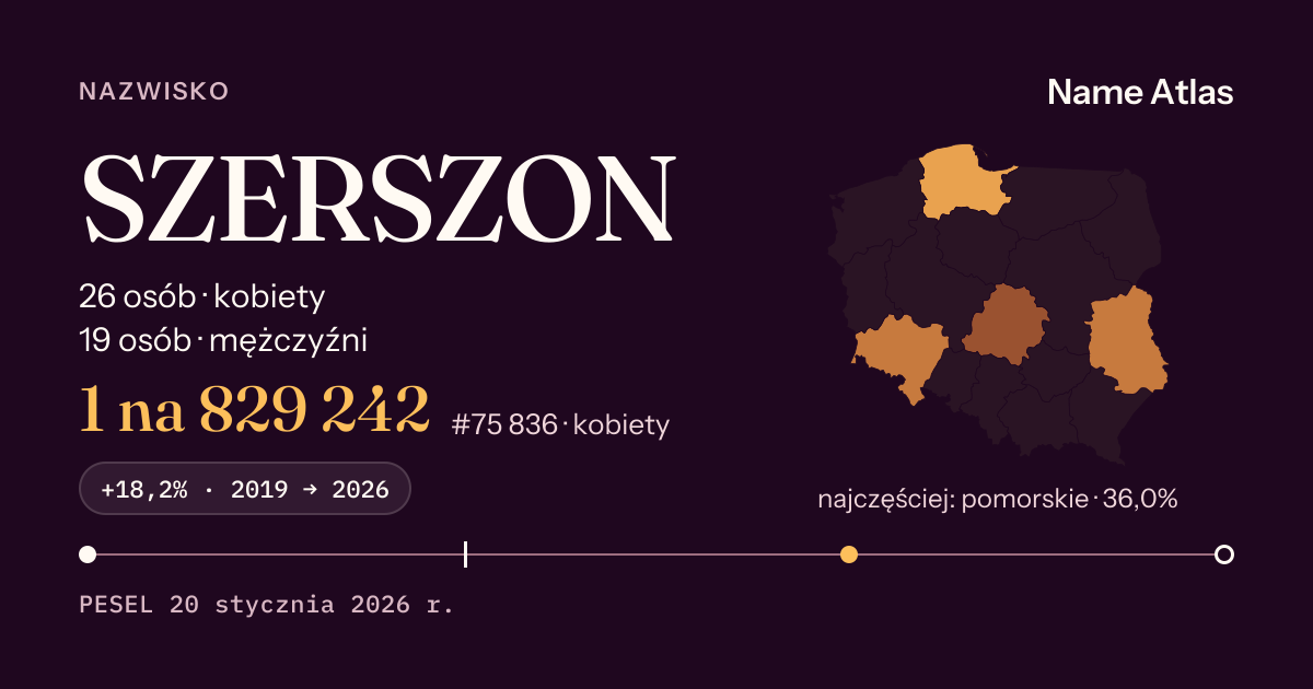 Karta nazwiska z liczbami z rejestru PESEL: SZERSZON