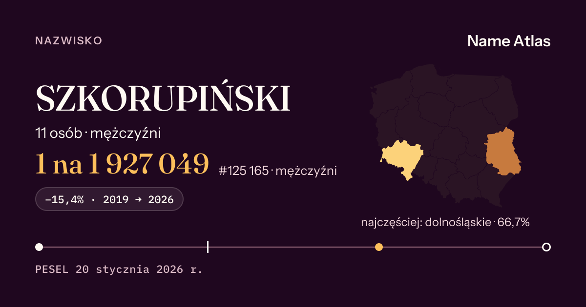 Karta nazwiska z liczbami z rejestru PESEL: SZKORUPIŃSKI