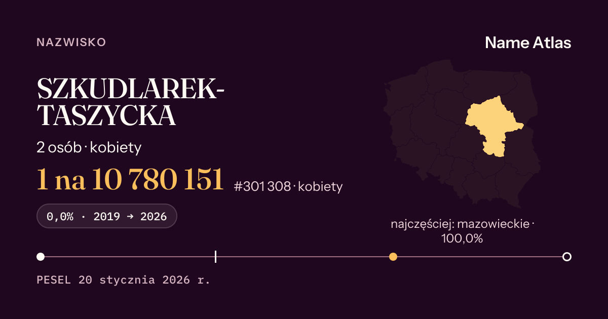 Karta nazwiska z liczbami z rejestru PESEL: SZKUDLAREK-TASZYCKA