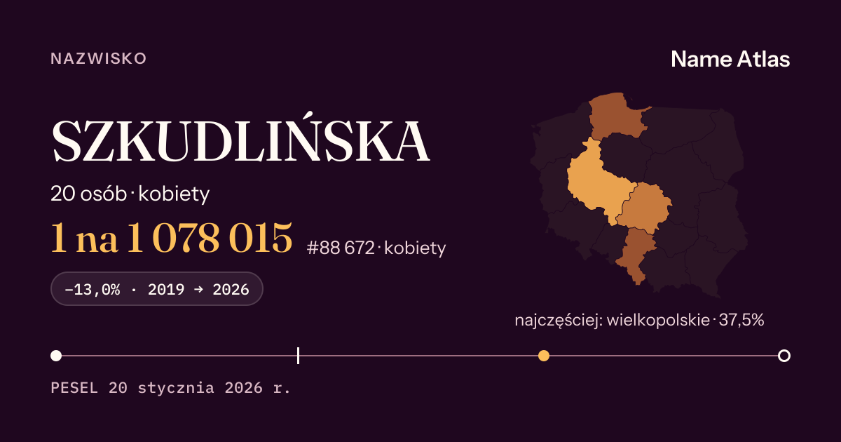 Karta nazwiska z liczbami z rejestru PESEL: SZKUDLIŃSKA