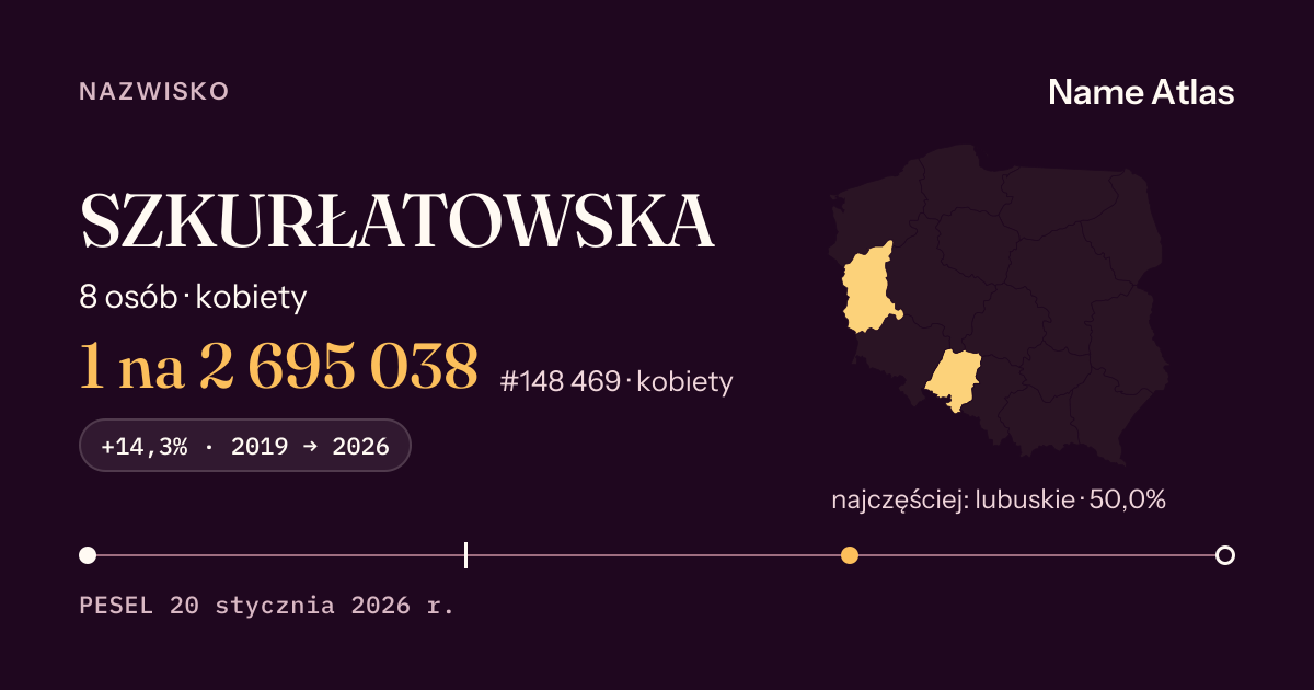 Karta nazwiska z liczbami z rejestru PESEL: SZKURŁATOWSKA