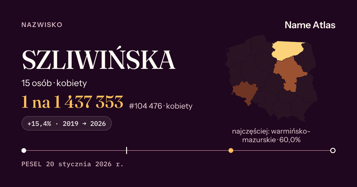 Karta nazwiska z liczbami z rejestru PESEL: SZLIWIŃSKA