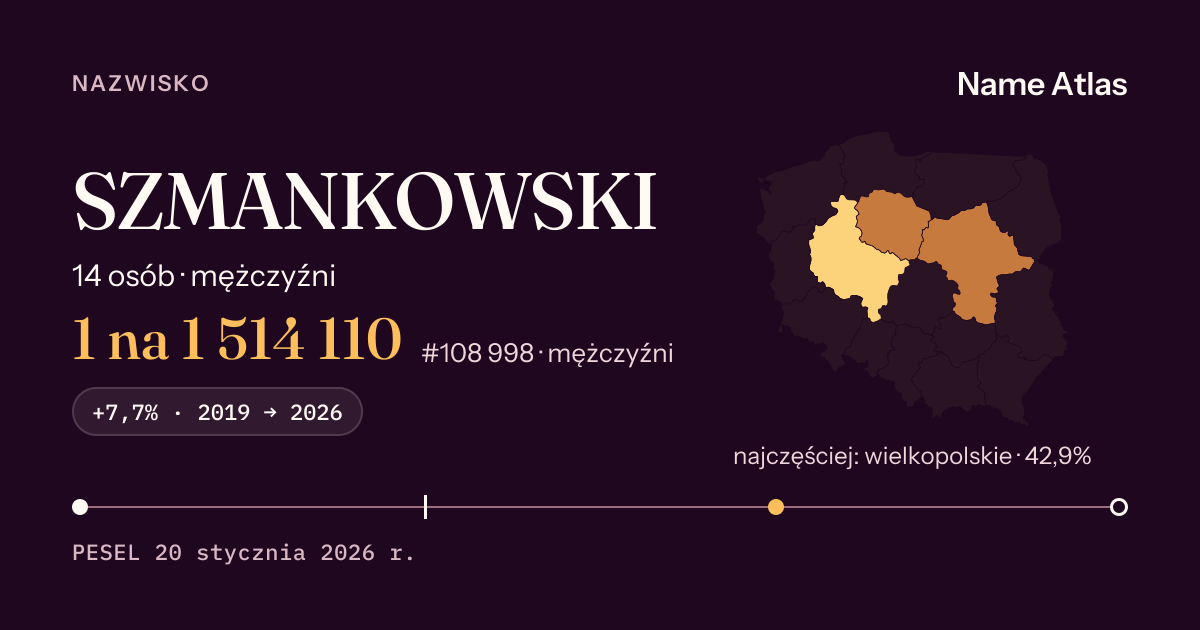 Karta nazwiska z liczbami z rejestru PESEL: SZMANKOWSKI
