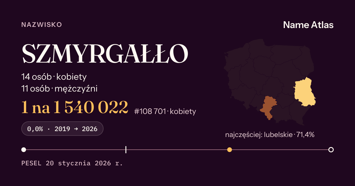 Karta nazwiska z liczbami z rejestru PESEL: SZMYRGAŁŁO