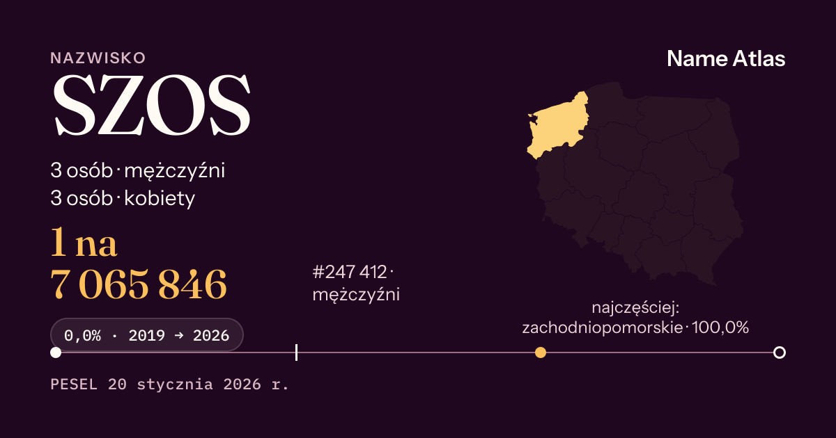 Karta nazwiska z liczbami z rejestru PESEL: SZOS