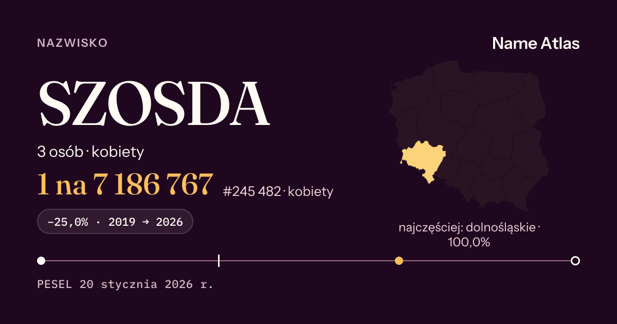 Karta nazwiska z liczbami z rejestru PESEL: SZOSDA