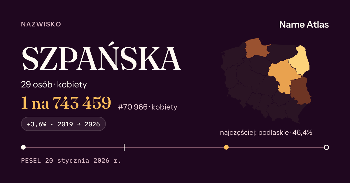 Karta nazwiska z liczbami z rejestru PESEL: SZPAŃSKA