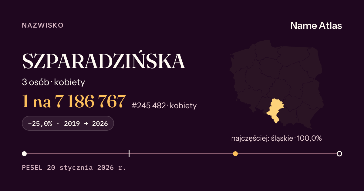 Karta nazwiska z liczbami z rejestru PESEL: SZPARADZIŃSKA