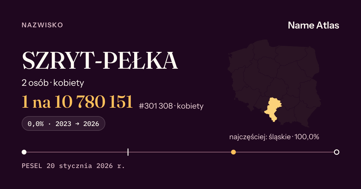 Karta nazwiska z liczbami z rejestru PESEL: SZRYT-PEŁKA