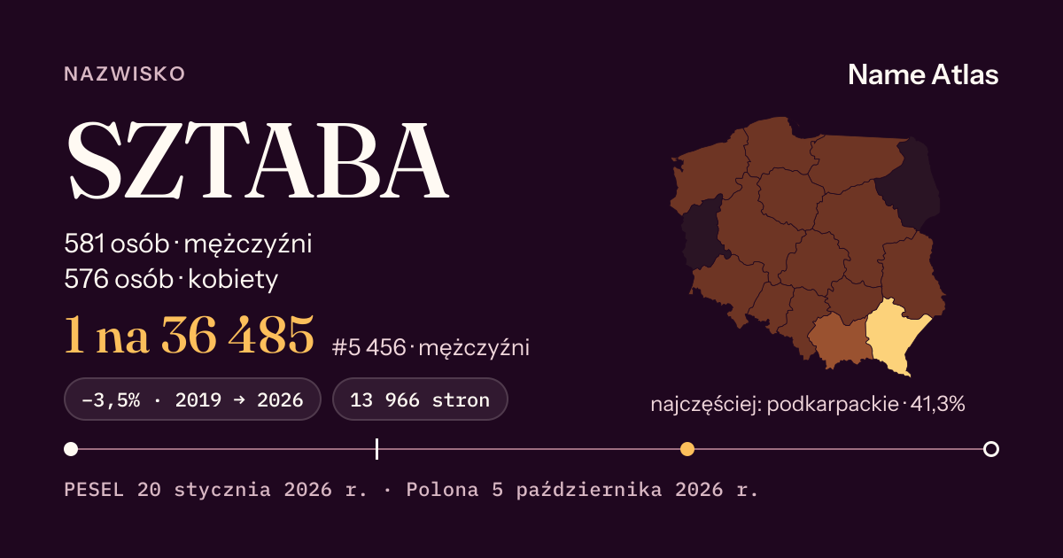 Karta nazwiska z liczbami z rejestru PESEL: SZTABA