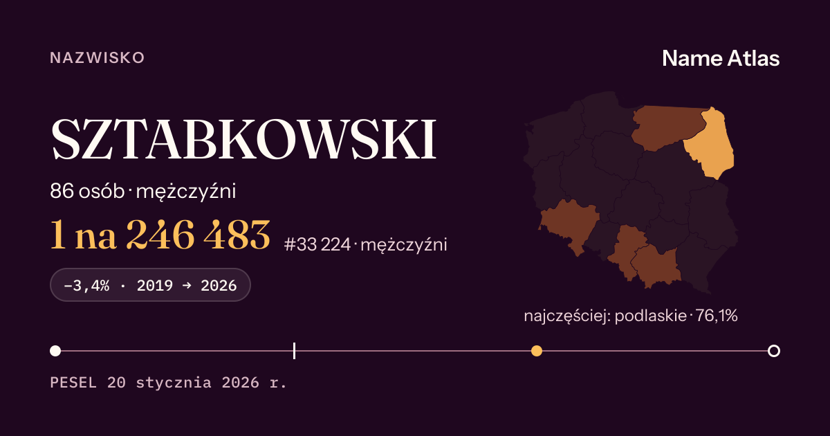 Karta nazwiska z liczbami z rejestru PESEL: SZTABKOWSKI