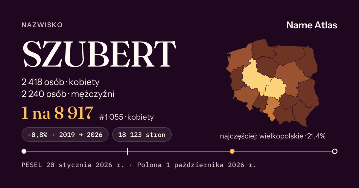 Karta nazwiska z liczbami z rejestru PESEL: SZUBERT
