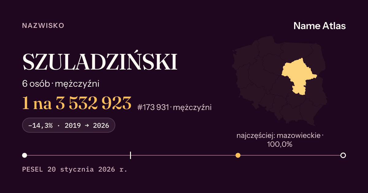 Karta nazwiska z liczbami z rejestru PESEL: SZULADZIŃSKI