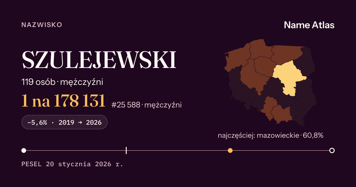 Karta nazwiska z liczbami z rejestru PESEL: SZULEJEWSKI