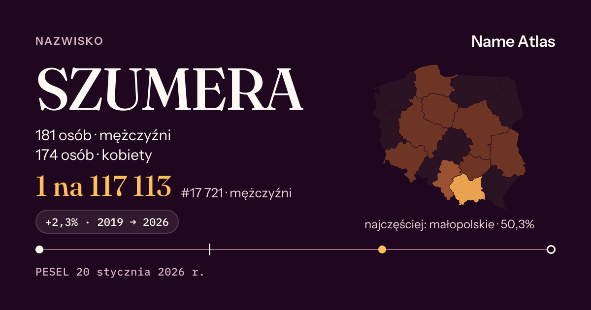 Karta nazwiska z liczbami z rejestru PESEL: SZUMERA