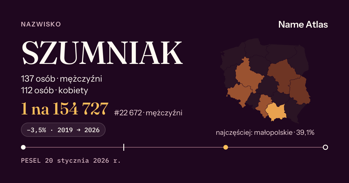 Karta nazwiska z liczbami z rejestru PESEL: SZUMNIAK
