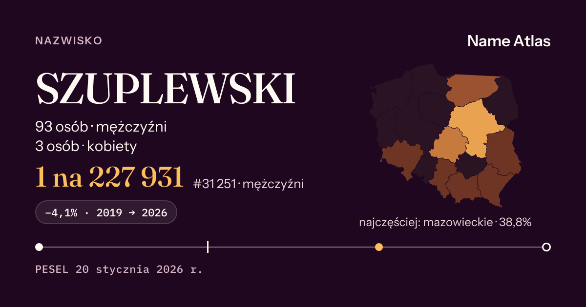 Karta nazwiska z liczbami z rejestru PESEL: SZUPLEWSKI