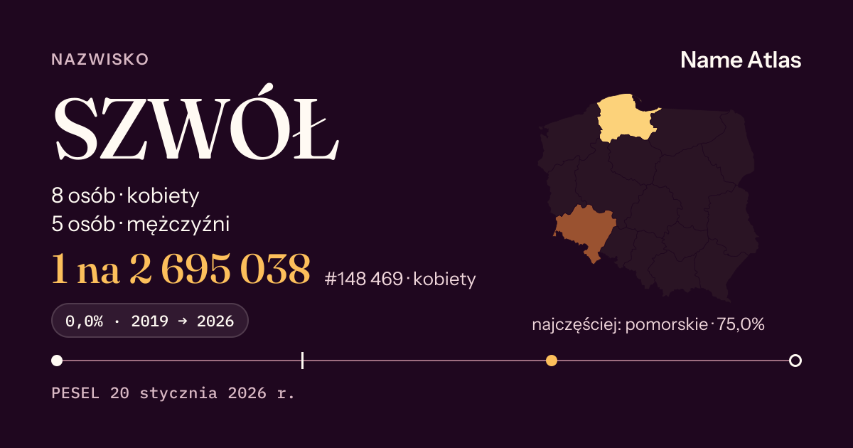 Karta nazwiska z liczbami z rejestru PESEL: SZWÓŁ