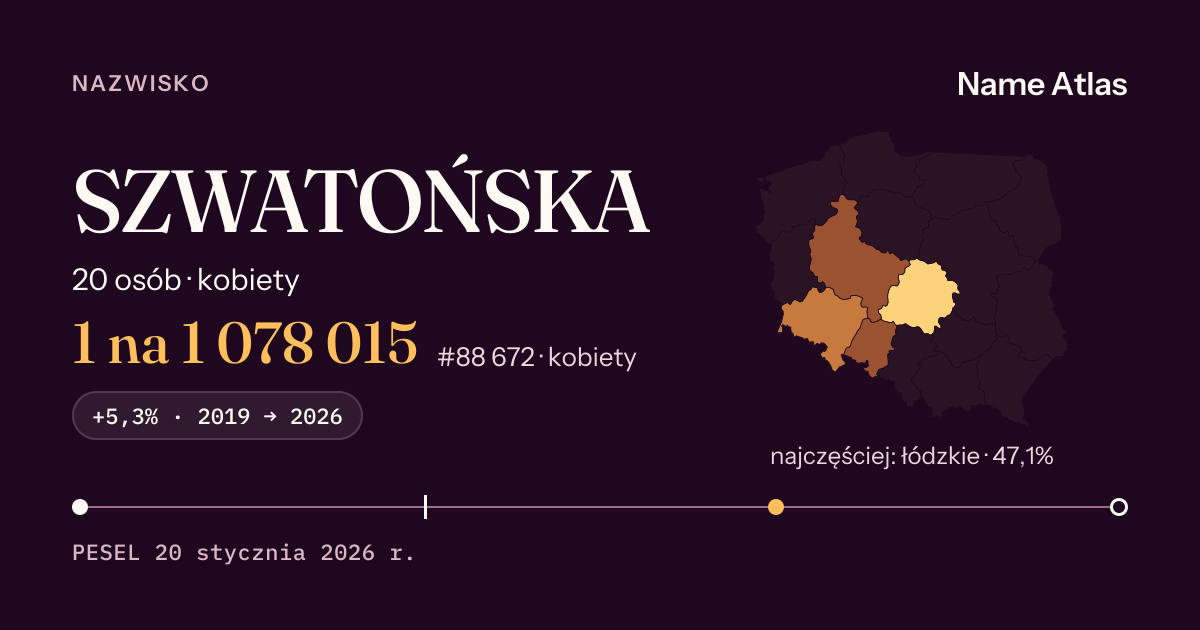 Karta nazwiska z liczbami z rejestru PESEL: SZWATOŃSKA