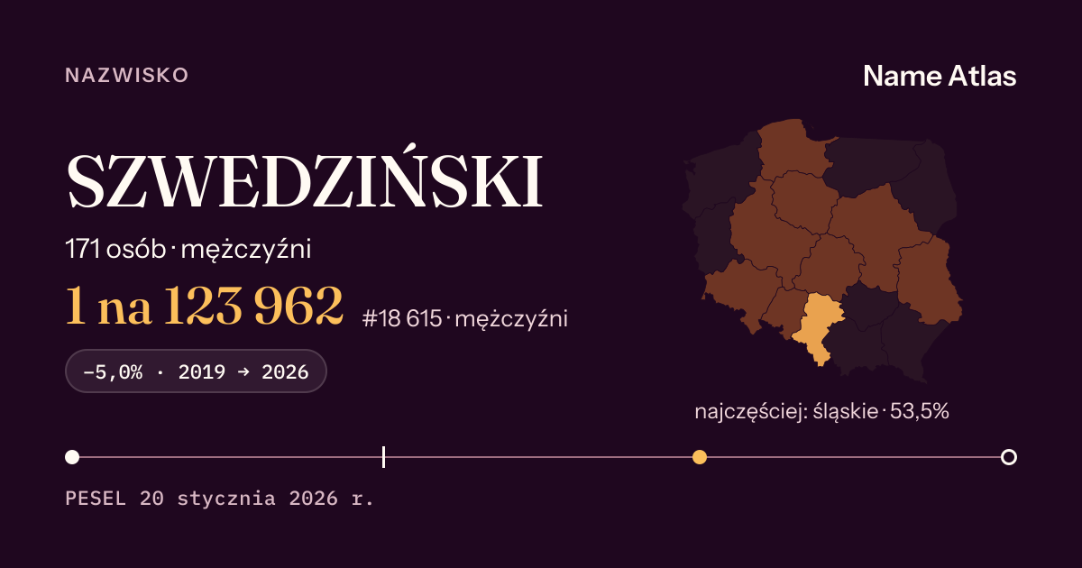 Karta nazwiska z liczbami z rejestru PESEL: SZWEDZIŃSKI