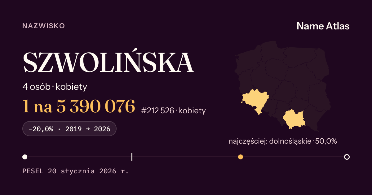 Karta nazwiska z liczbami z rejestru PESEL: SZWOLIŃSKA