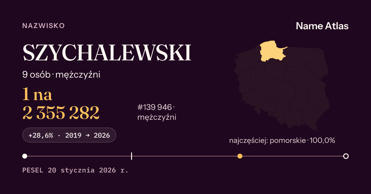 Karta nazwiska z liczbami z rejestru PESEL: SZYCHALEWSKI