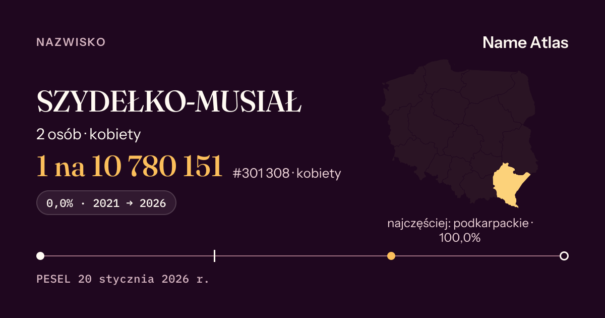 Karta nazwiska z liczbami z rejestru PESEL: SZYDEŁKO-MUSIAŁ