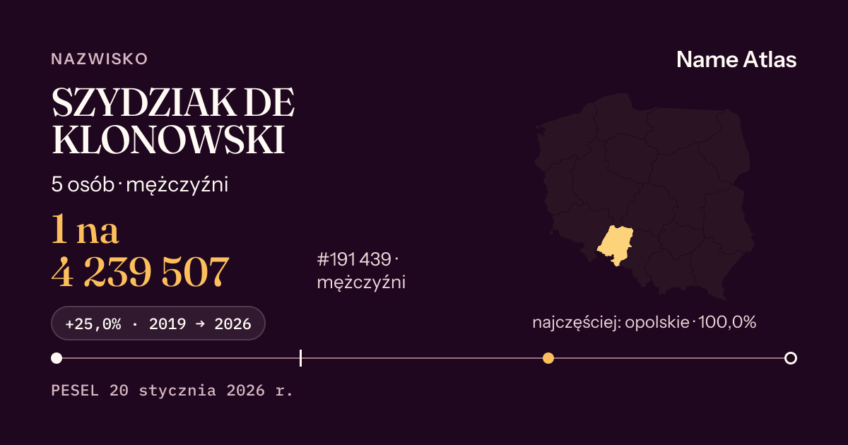 Karta nazwiska z liczbami z rejestru PESEL: SZYDZIAK DE KLONOWSKI