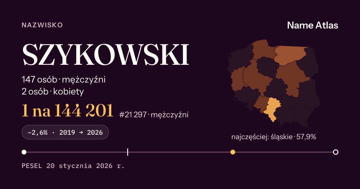 Karta nazwiska z liczbami z rejestru PESEL: SZYKOWSKI