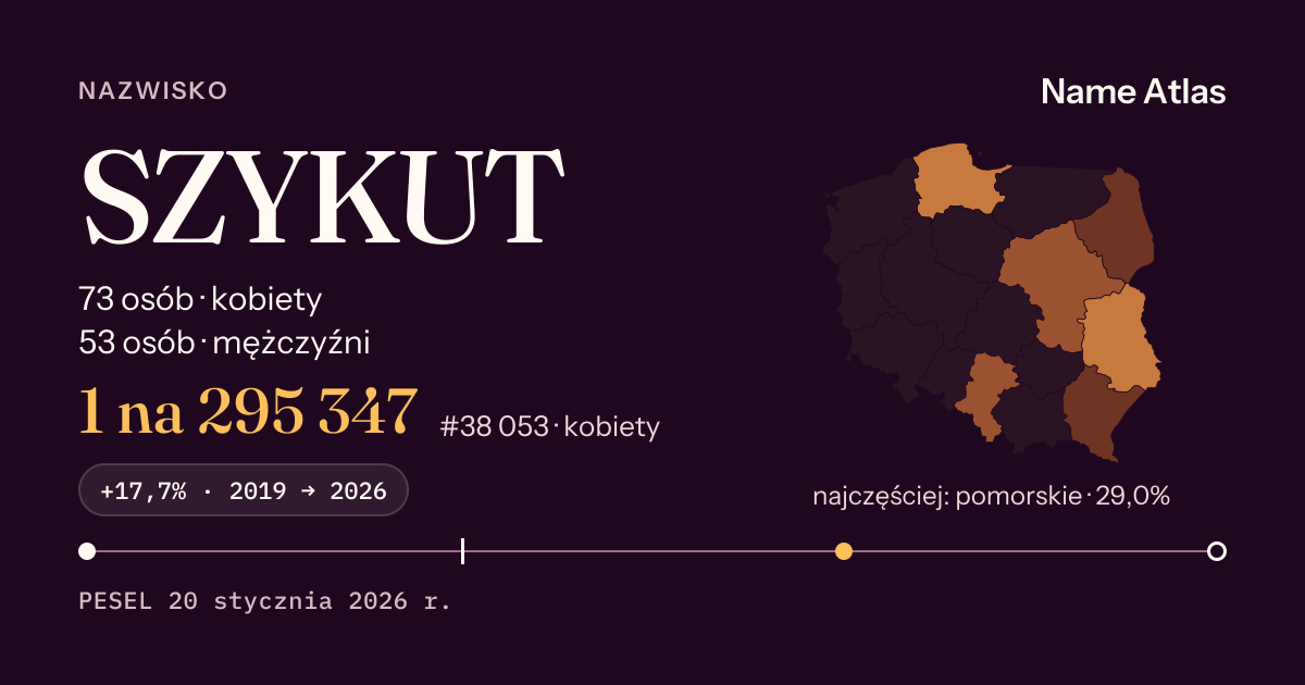 Karta nazwiska z liczbami z rejestru PESEL: SZYKUT