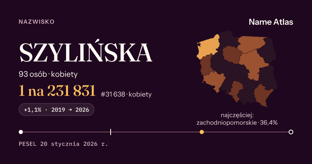 Karta nazwiska z liczbami z rejestru PESEL: SZYLIŃSKA