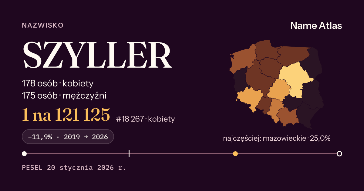 Karta nazwiska z liczbami z rejestru PESEL: SZYLLER