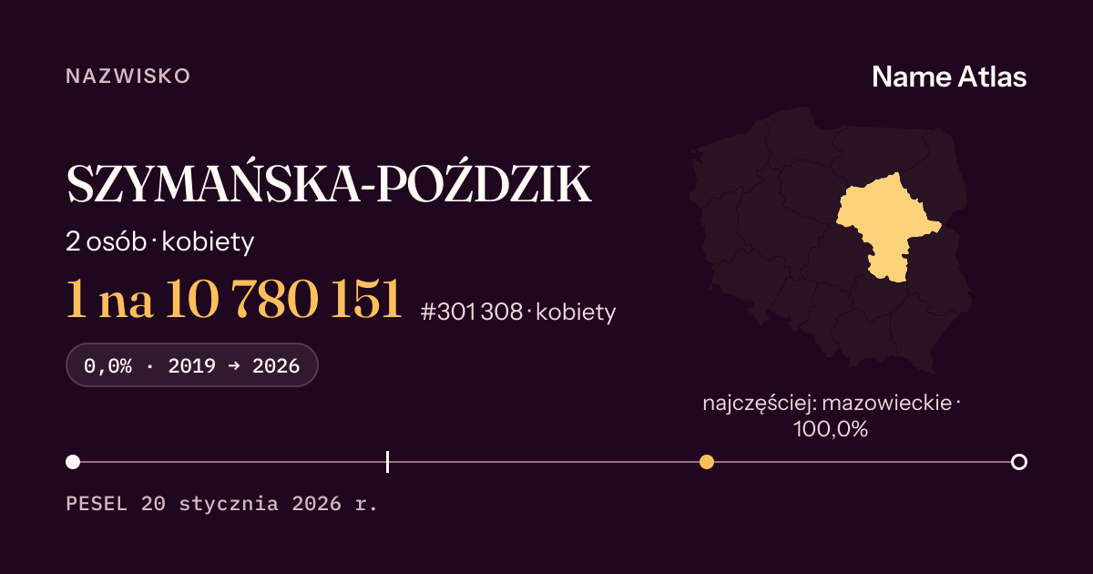Karta nazwiska z liczbami z rejestru PESEL: SZYMAŃSKA-POŹDZIK
