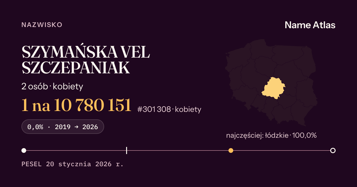 Karta nazwiska z liczbami z rejestru PESEL: SZYMAŃSKA VEL SZCZEPANIAK