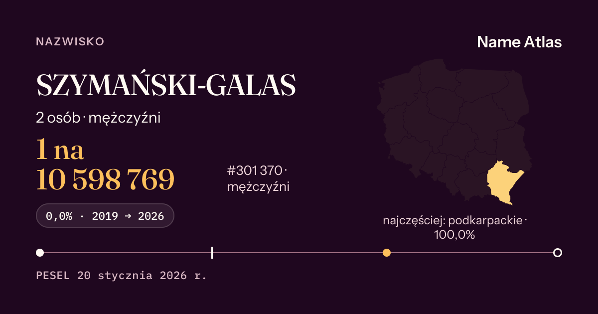 Karta nazwiska z liczbami z rejestru PESEL: SZYMAŃSKI-GALAS