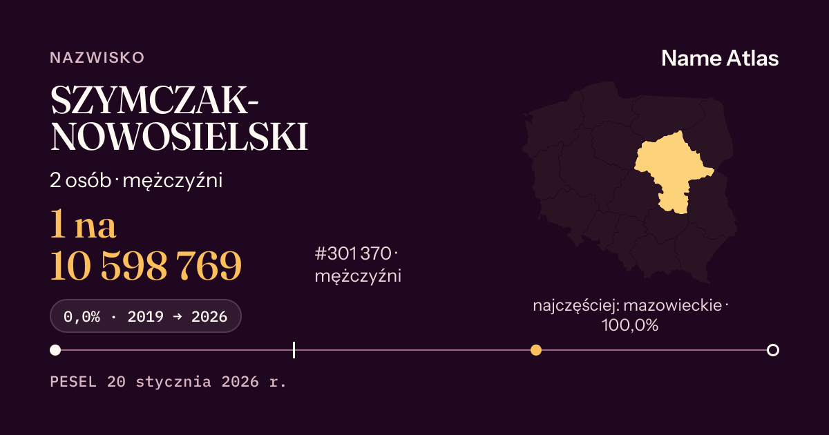 Karta nazwiska z liczbami z rejestru PESEL: SZYMCZAK-NOWOSIELSKI