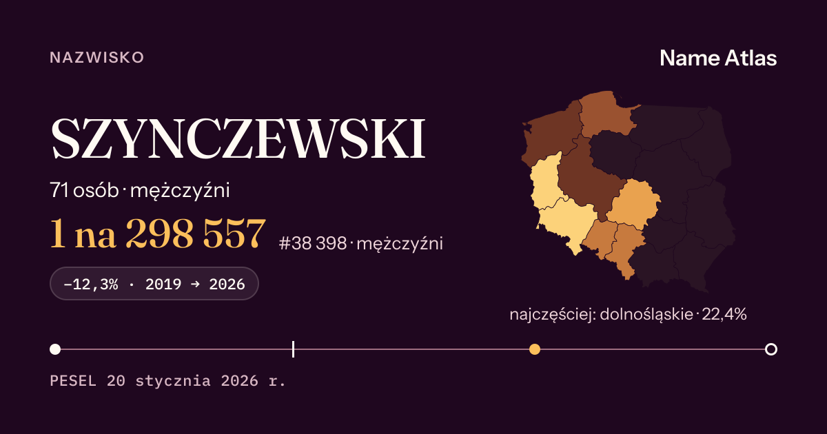 Karta nazwiska z liczbami z rejestru PESEL: SZYNCZEWSKI