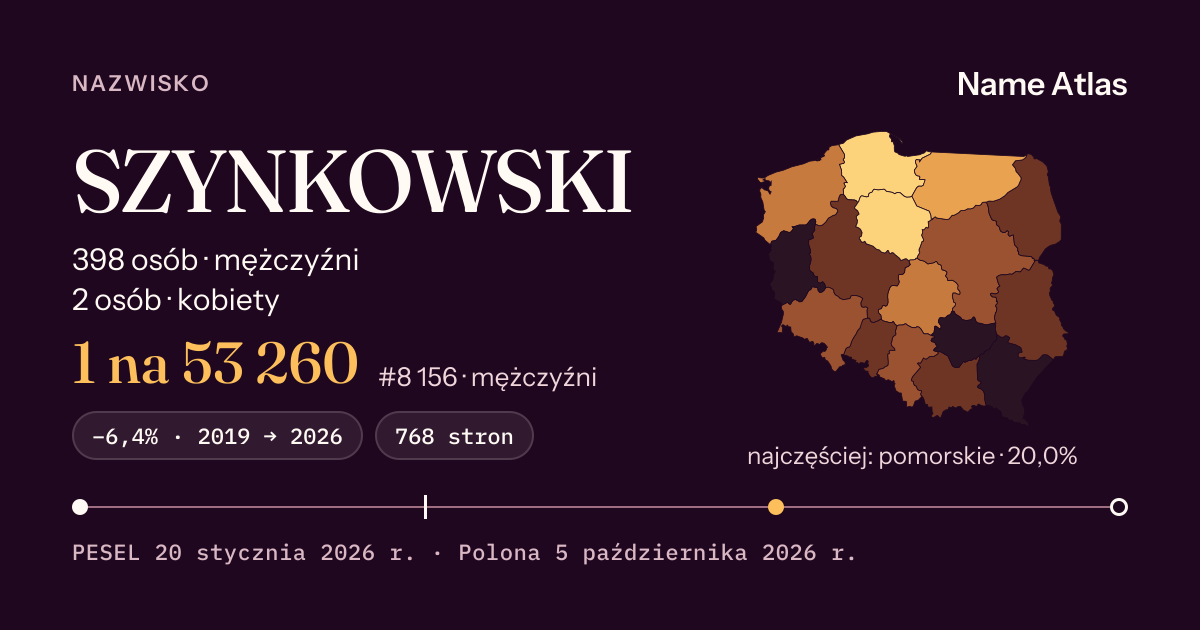 Karta nazwiska z liczbami z rejestru PESEL: SZYNKOWSKI