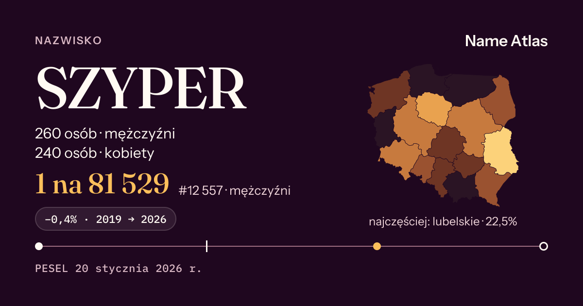 Karta nazwiska z liczbami z rejestru PESEL: SZYPER