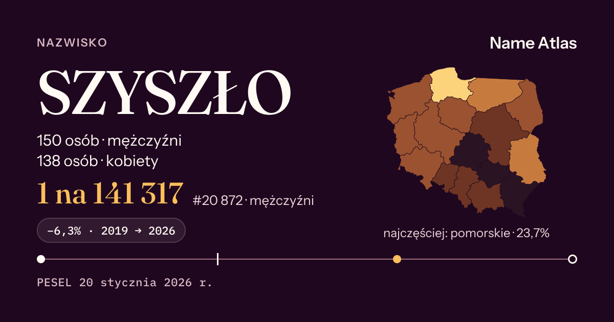 Karta nazwiska z liczbami z rejestru PESEL: SZYSZŁO