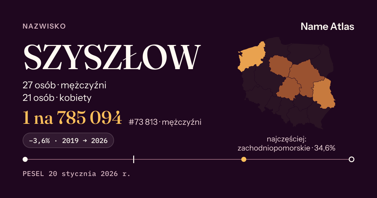 Karta nazwiska z liczbami z rejestru PESEL: SZYSZŁOW