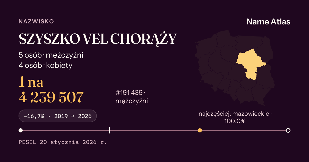 Karta nazwiska z liczbami z rejestru PESEL: SZYSZKO VEL CHORĄŻY