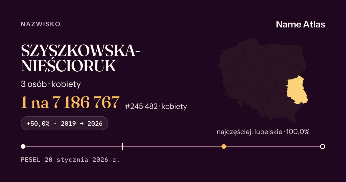 Karta nazwiska z liczbami z rejestru PESEL: SZYSZKOWSKA-NIEŚCIORUK