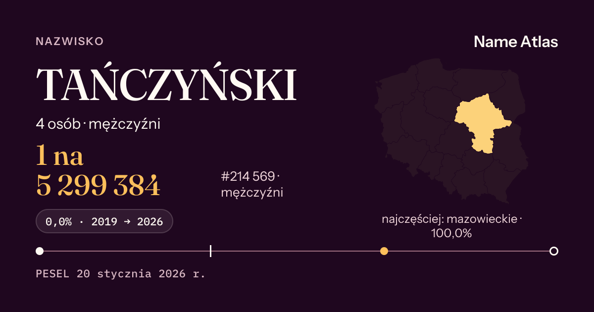 Karta nazwiska z liczbami z rejestru PESEL: TAŃCZYŃSKI