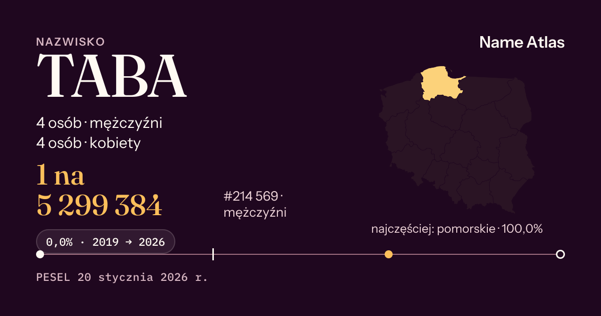 Karta nazwiska z liczbami z rejestru PESEL: TABA