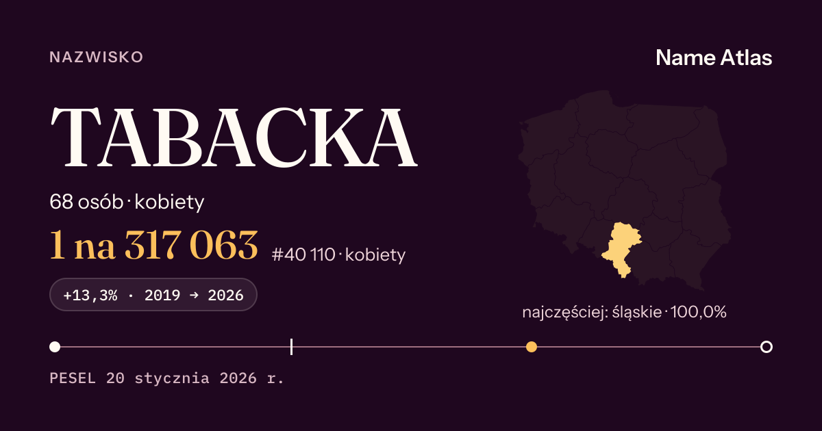 Karta nazwiska z liczbami z rejestru PESEL: TABACKA