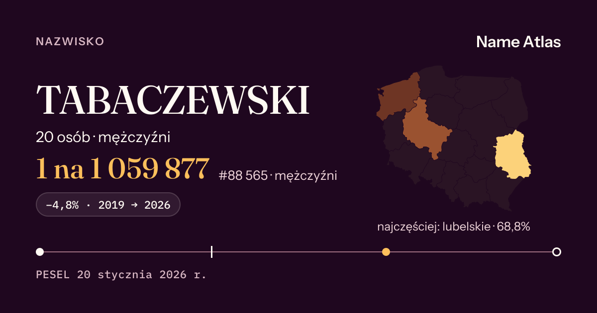 Karta nazwiska z liczbami z rejestru PESEL: TABACZEWSKI