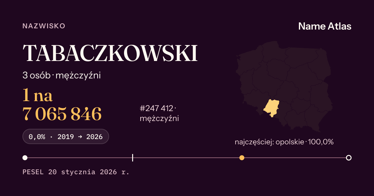 Karta nazwiska z liczbami z rejestru PESEL: TABACZKOWSKI