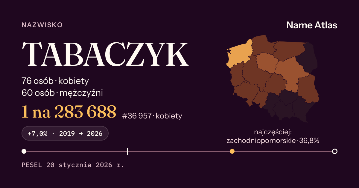 Karta nazwiska z liczbami z rejestru PESEL: TABACZYK