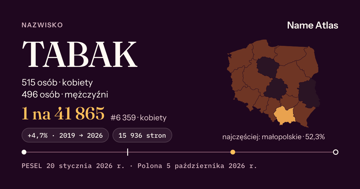 Karta nazwiska z liczbami z rejestru PESEL: TABAK